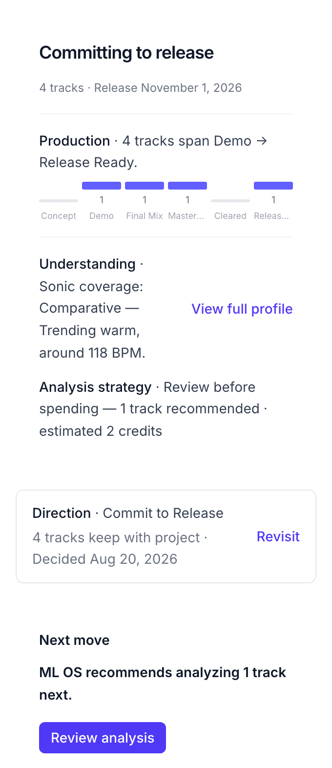 Music Label OS project status for After Midnight: committing to release, 4 tracks, release November 1, 2026. Production: 4 tracks span Demo to Release Ready. Understanding: sonic coverage comparative, trending warm, around 118 BPM. Direction: Commit to Release, decided August 20, 2026. Next move: ML OS recommends analyzing 1 track next.