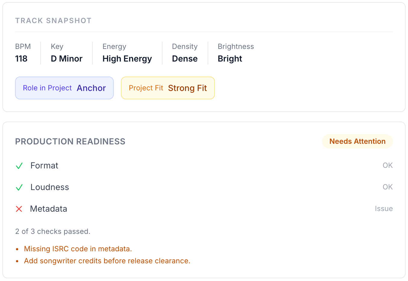 Track snapshot for Night Drive: 118 BPM, D minor, high energy, dense, bright; role in project Anchor; project fit Strong Fit. Production readiness needs attention: format and loudness pass; metadata is missing an ISRC code and songwriter credits.